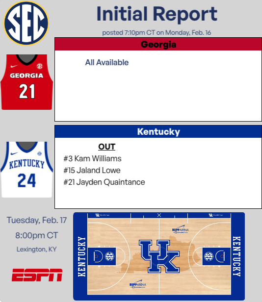 JackPilgrimKSR's tweet photo. NEW -- Georgia gets its leading scorer back against Kentucky

6-1 sophomore guard Jeremiah Wilkinson (17.1 PPG, 42/34/78 shooting splits) missed back-to-back games last week for the Bulldogs

No other surprises on the SEC Availability Report

READ: https://t.co/F5bWAAODWP https://t.co/GUvNo1Jodj