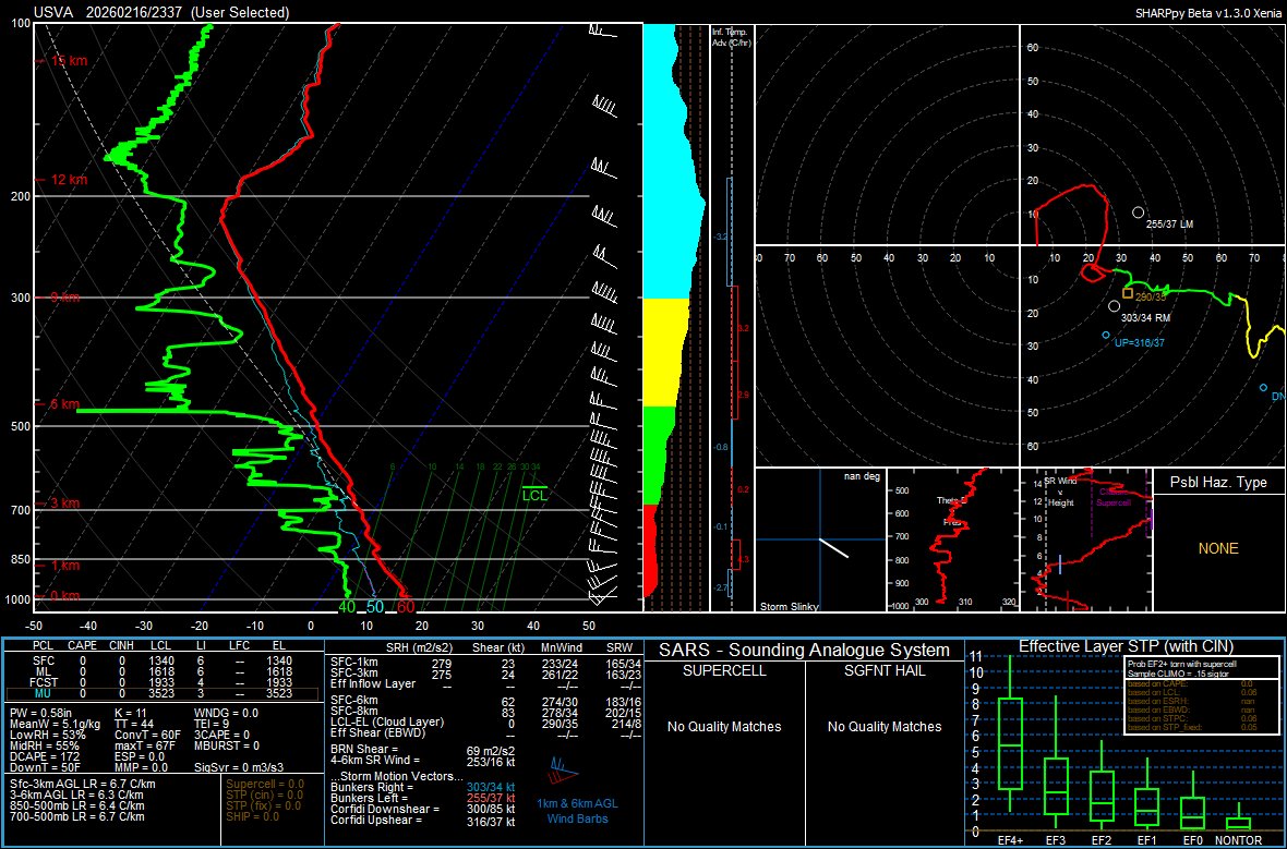 VU Meteorology tweet media