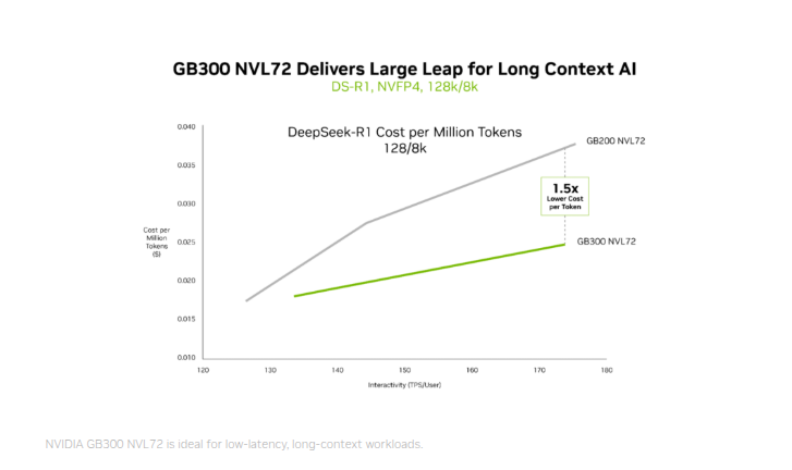Long-context cost curve