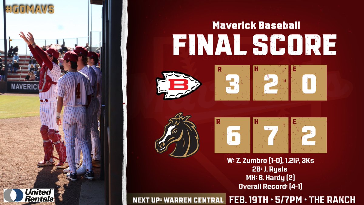 GM_BASEBALL's tweet photo. Mavericks use four pitchers to get the win tonight over the Indians! Next up is Warren Central on Thursday for game one of the Mid-MS classic. Game times are set for 5/7PM. #GoMavs https://t.co/i92uj0XMtx