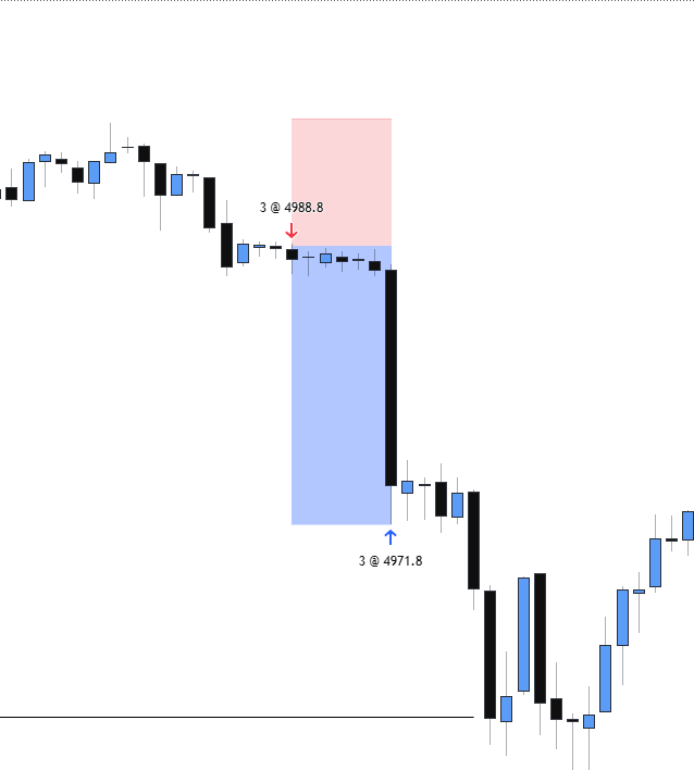 Thanks $XAU👨‍🍳

Done for today on my $50K <a href="/Tradeify/">Tradeify</a> 

🎟️30-40% OFF: KAI
tradeify.co/?ref=5W1KJVCY