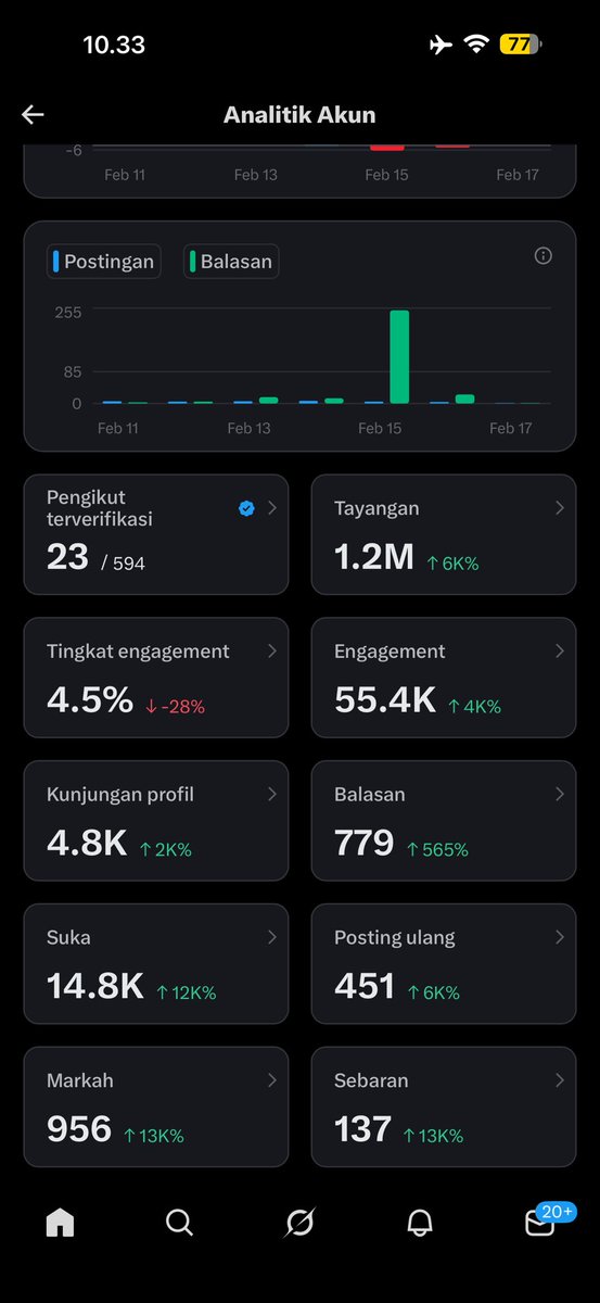 punten wanna join the party, ajakin ngapa ☹️