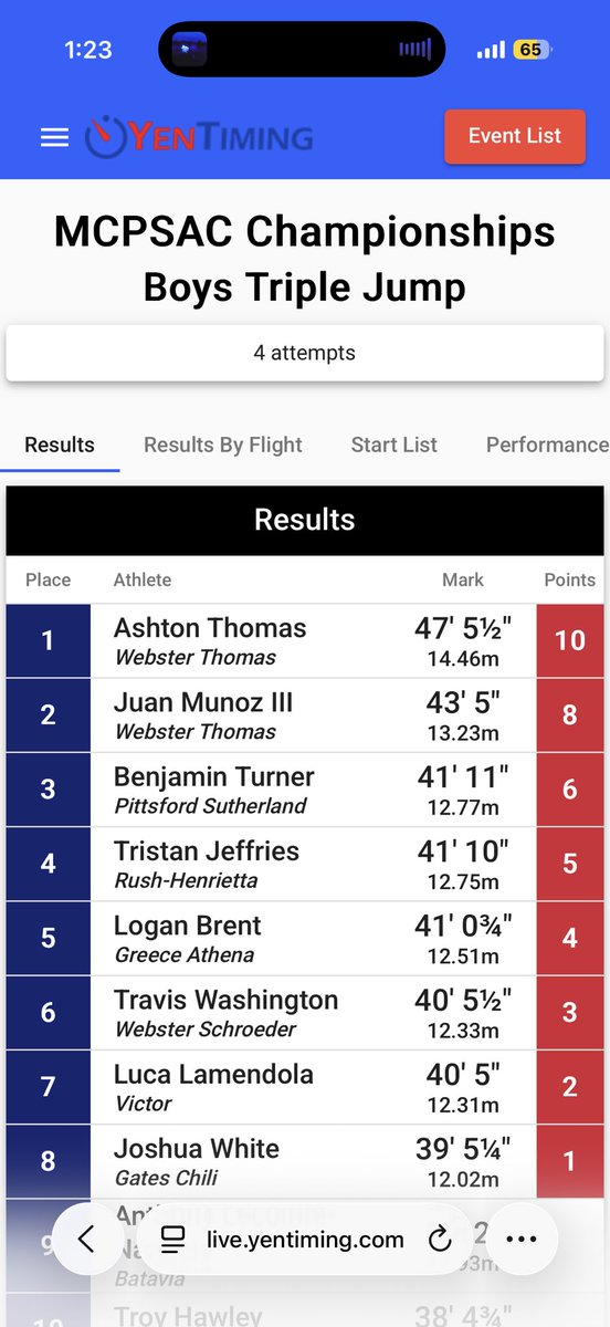 AshtonThomas7's tweet photo. County Triple jump champion! https://t.co/AP8FHPUlx7