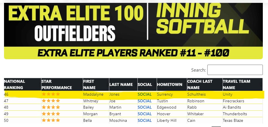 Unity 16u Schultheis/Johnson tweet media