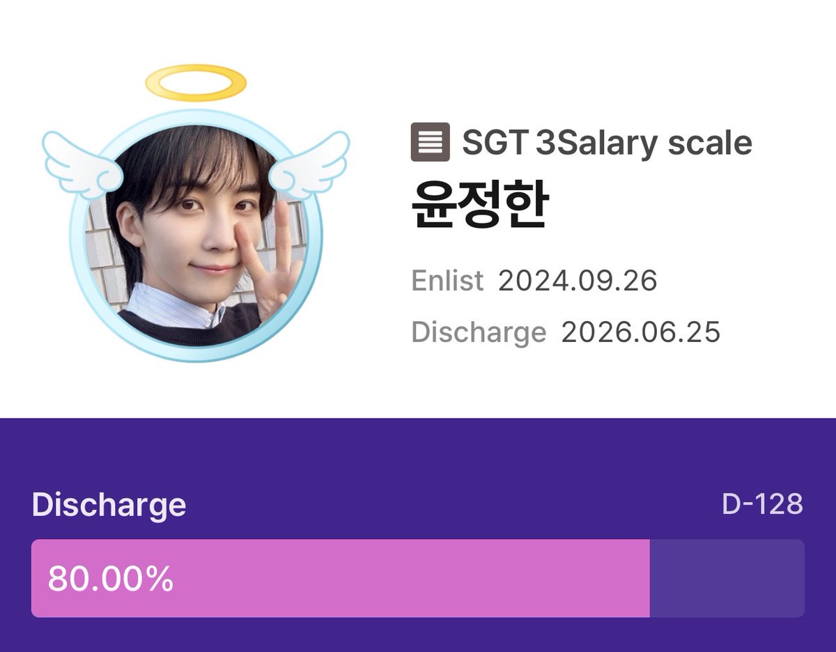 JEONGHAN HAS COMPLETED 80% OF HIS SERVICE AS OF TODAY OMG 😭 WE