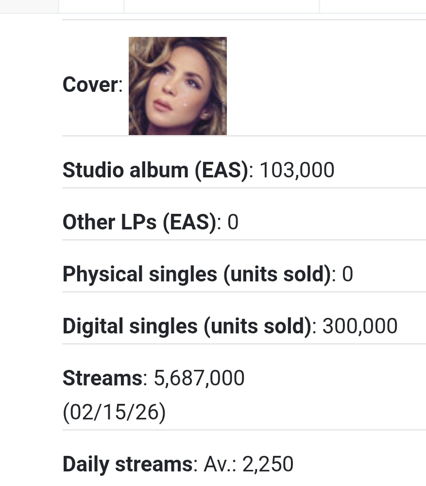 Me dijeron que BadBunny no podia vender fisicos? Cabrones.