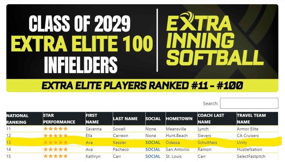 Unity 16u Schultheis/Johnson tweet media