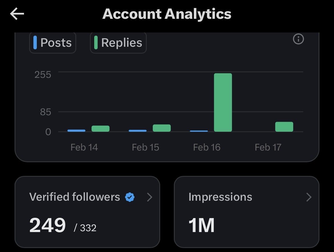 CurhatFPL's tweet image. 1M Impresi pertamaaaa 🔥🔥 thx buat kalian yg udh bantuin, kalau postingan ini mampir di TL kalian, bantu follow dan ramein akunku ya dijamin garansi follback tapi pelan2 ya karena ada limit 🥰🫶🏼