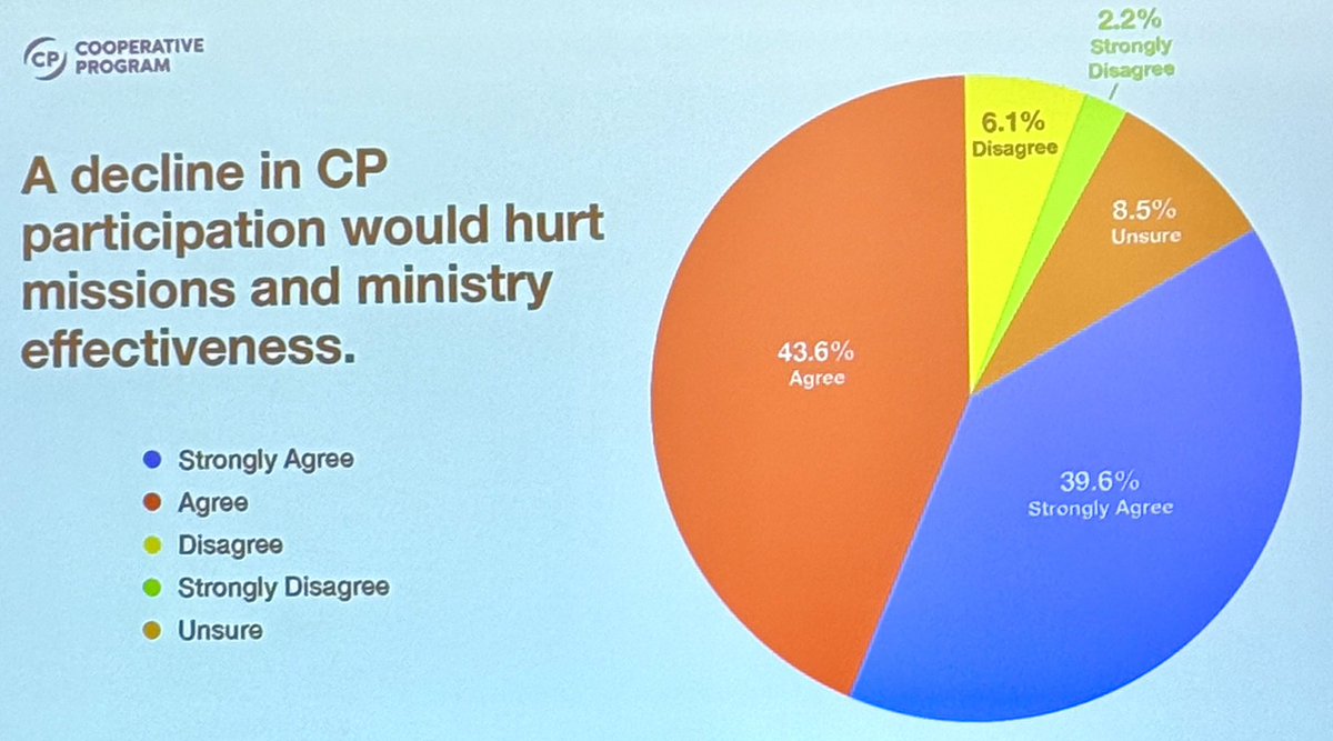 Paul Chitwood tweet media