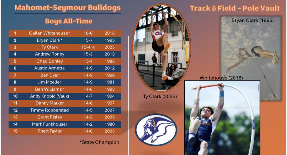 Mahomet Seymour Pole Vault tweet media