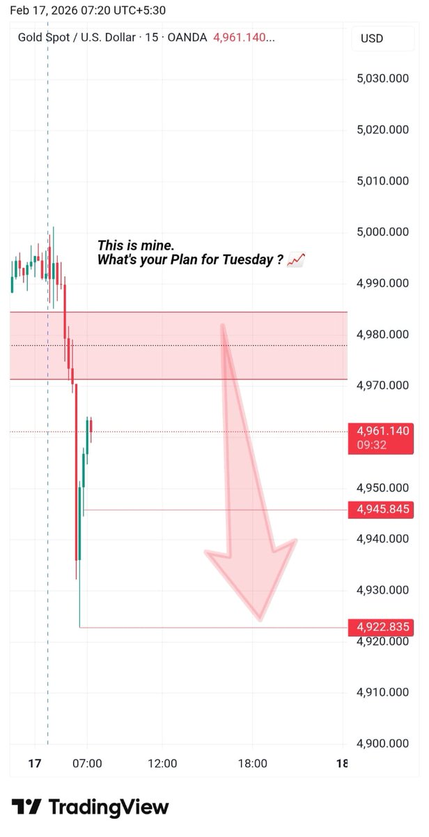 JessXAUUSD's tweet photo. Clear #Gold Plan for #Today 📊📉
#SellZone: 4970–4985 🎯
Strong #rejection from #resistance shows #sellerdominance ⬇️
#Targets:
4945 ✅
4922 🔥
#Trust the levels. Let the #market do the rest 💰
Join us-ink in Bio 🔗
https://t.co/At4toRejE0
#goldtrading #forex #tradingview #forexsignals #priceaction