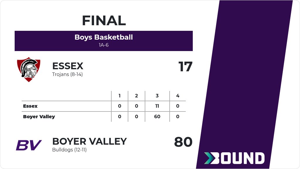 Boyer Valley CSD tweet media