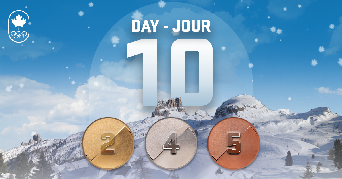 +2 today! 🥇🥈🤩