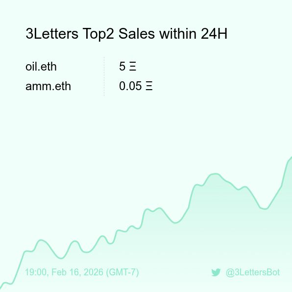 3Letters Sales Bot 🤖️ tweet media