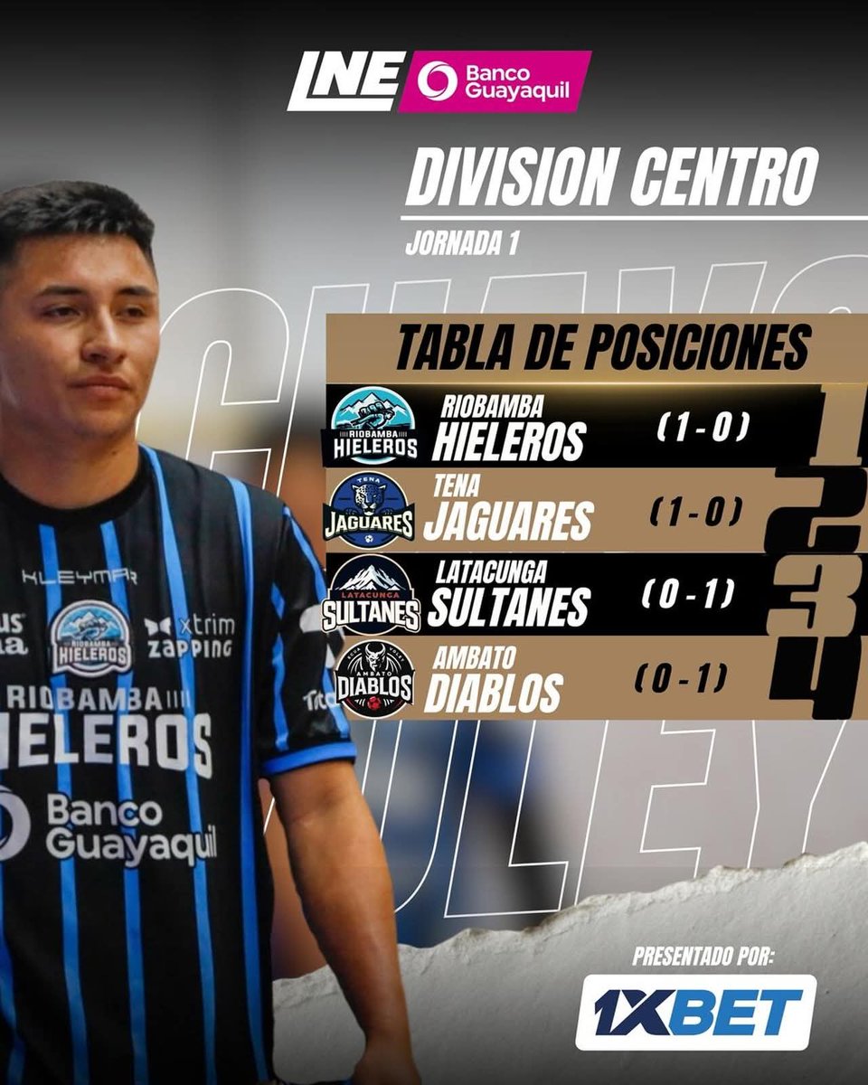 _RadioManantial's tweet photo. #Deportes #Ecuavoley

Culminada la primera #fecha de la Liga Nacional de Ecuavóley #LNE 
Así van las ubicaciones. https://t.co/9A0vxMZUec