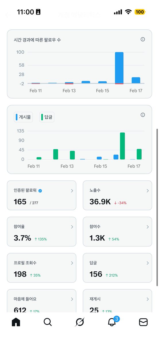 신입 인사드립니다!

아직 부족한점이 많습니다.
1000개 향해 달리겠습니다

아직 맞팔 아니신분들 선팔 주시면
바로 맞팔 가겠습니다 🫡

좋아요/댓글/RT 는 사랑입니다. 💕