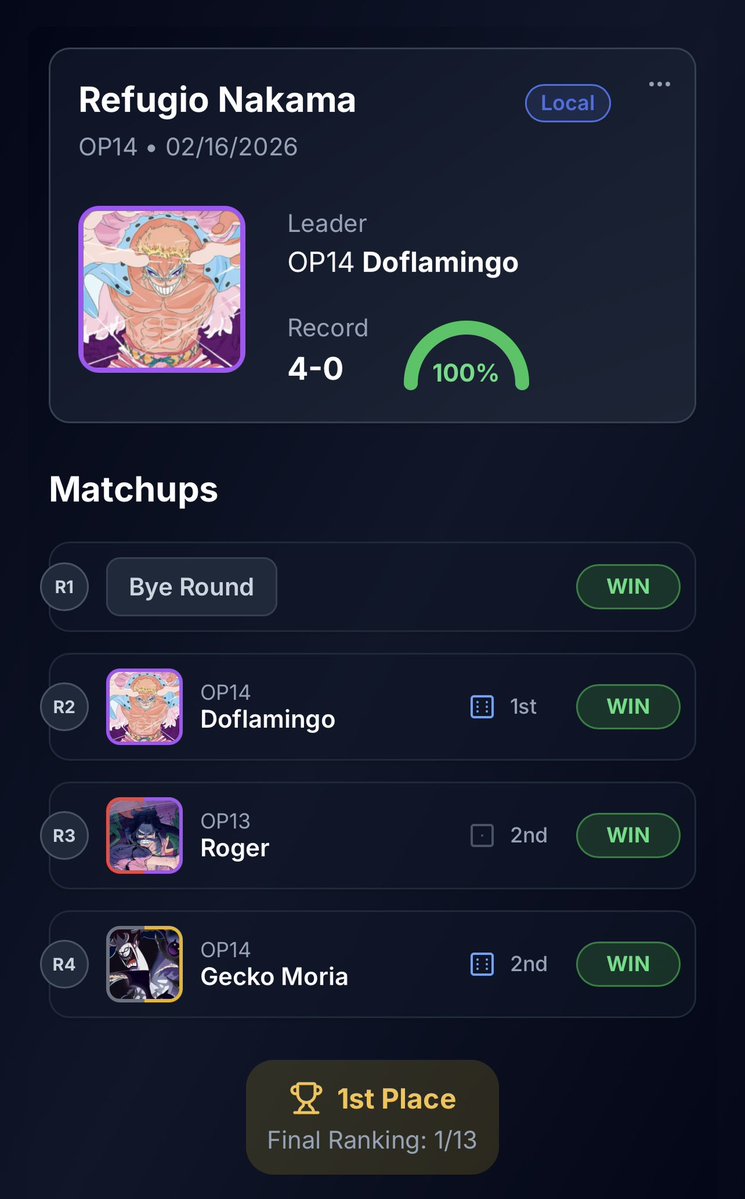 Won locals today 🙏🏽