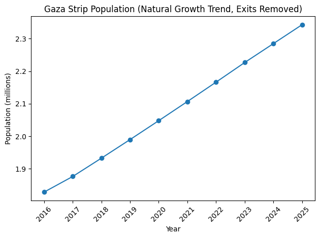 Secular Conservative tweet media