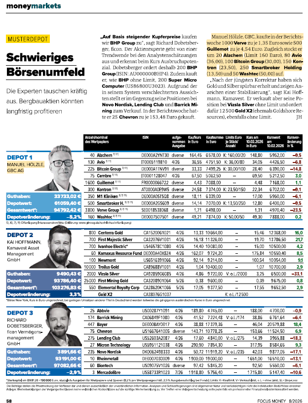 GBC_Research's tweet photo. #GBC in der Presse #FocusMoney „Schwieriges Börsenumfeld" Ausgabe 8 vom 13.02.2026 https://t.co/NH0zg0fQK4 https://t.co/bxKnWalxpl