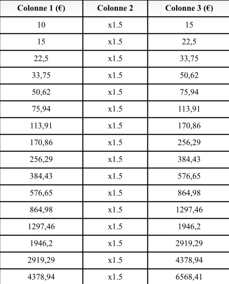 Bet Performance tweet media