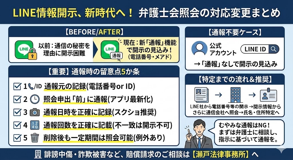 seto_LO's tweet photo. https://t.co/17GkPD4XJo
LINEアカウントについて、弁護士会照会が可能になりました。
についての記事を作成しました。
＃瀬戸法律事務所　＃LINE　＃弁護士会照会　＃開示請求 https://t.co/Ezn8adizrR