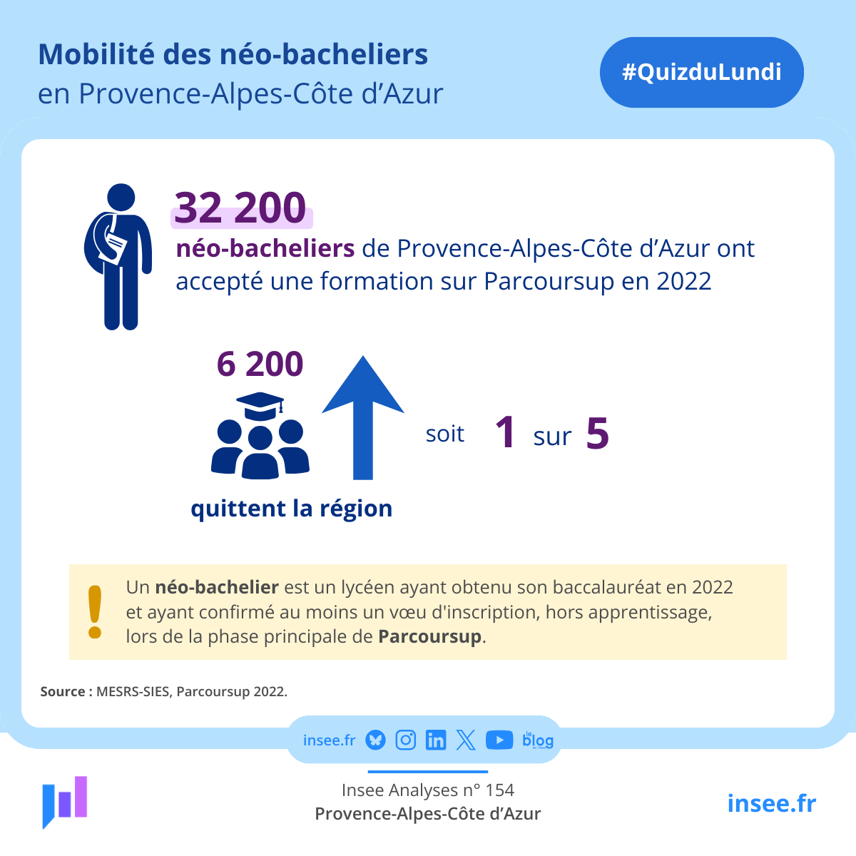 Insee Provence-Alpes-Côte d'Azur tweet media