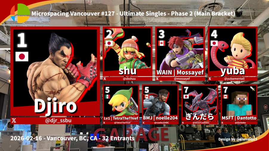 MSFT | Dantotto tweet media