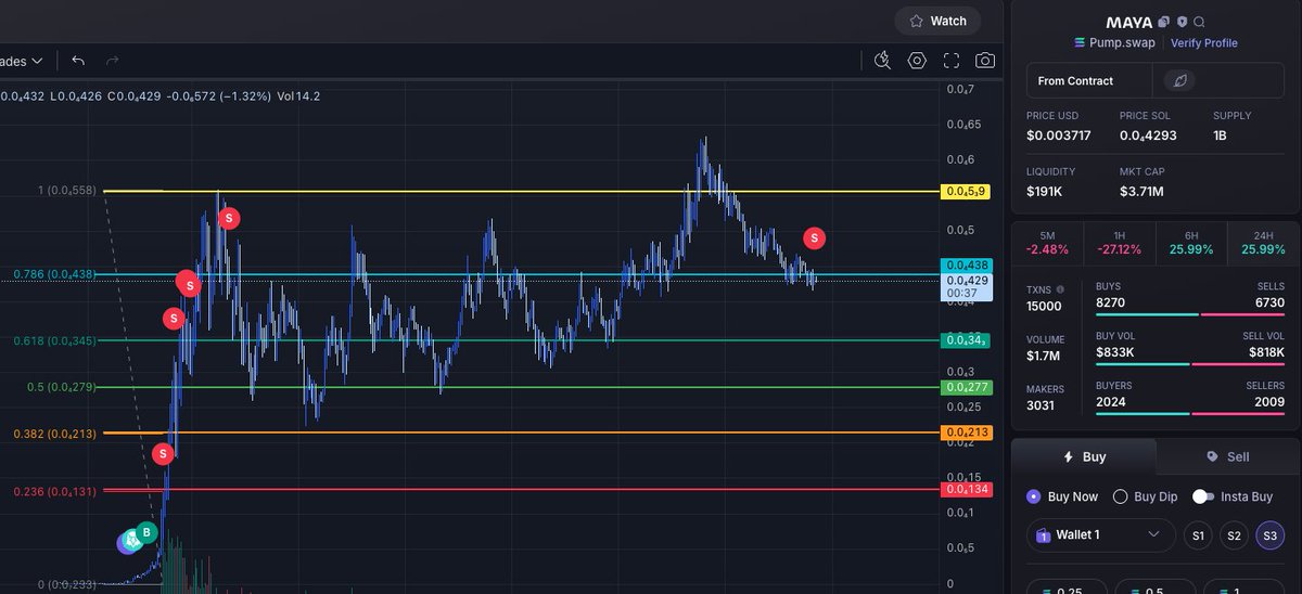 Buy low, sell high. $MAYA