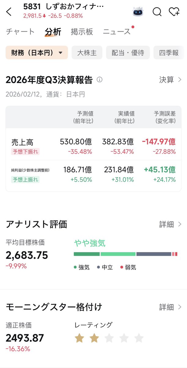 衆院選で自民圧勝、高市早苗首相の積極財政が本格化。金利上昇期待で