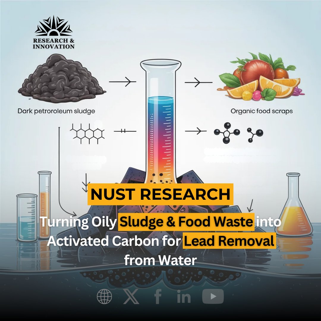 NUST Research & Innovation tweet media