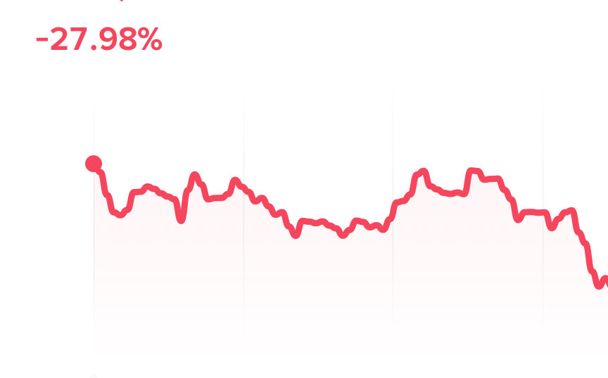 مفضلة العملات الرقمية tweet media