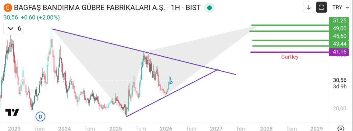 Asudedemirborsa's tweet photo. #bagfs #harmonik #gartley
Üçgen yapı mevcut. Kısa zaman diliminde de flama..
Flama hedefleri : 33.64/35.44/ 38.40
Gartley
Aktıf : 41.16
Hedefleri : 43.44 / 45.60 / 49 / 51.25
Stop : 24.68
#ARTMS #horoz #akfye #petun https://t.co/Gjzc0wB3xE