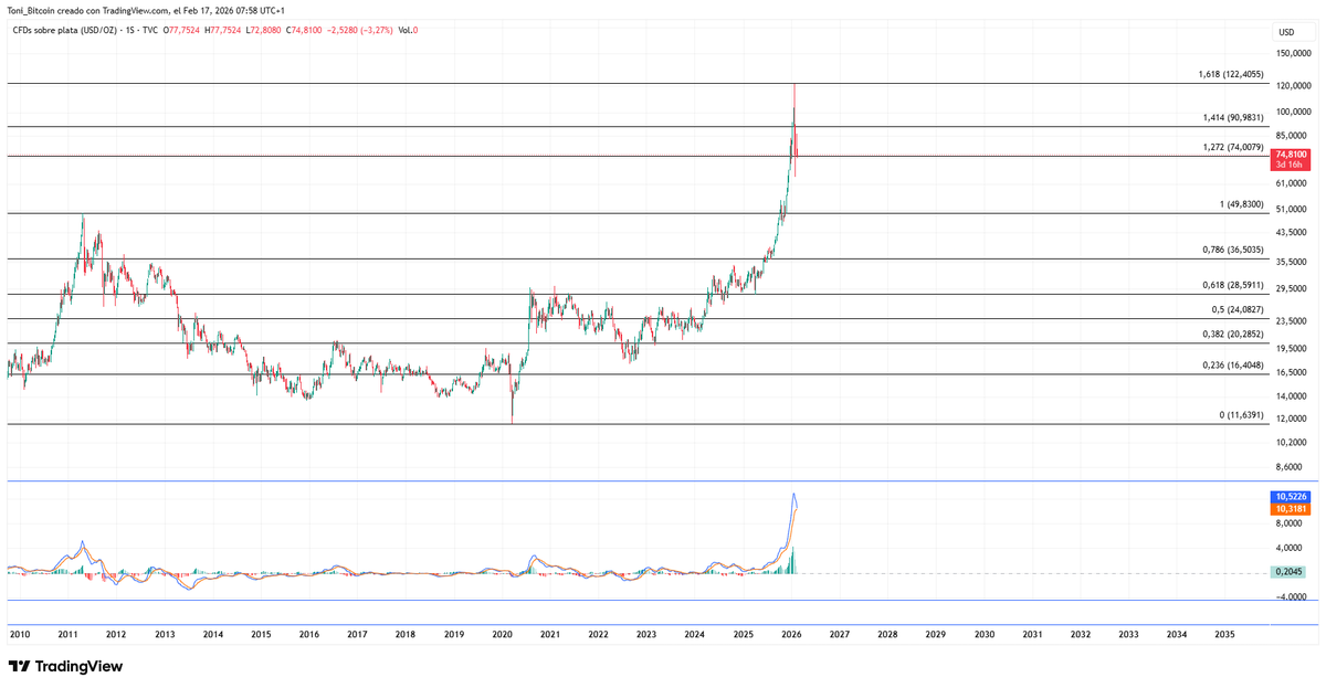 Tony ₿itcoin⚡ tweet media
