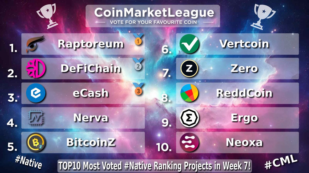 CoinMarketLeague.com tweet media