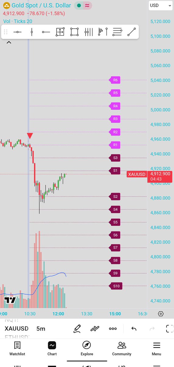 sagetrader_'s tweet photo. #xauusd Today's 90 points fall in 30mins by the beast

#gann #timecycle #btc #eth #Nifty #SPX #XAGUSD $xau #GOLD https://t.co/HVHPJdcgSj