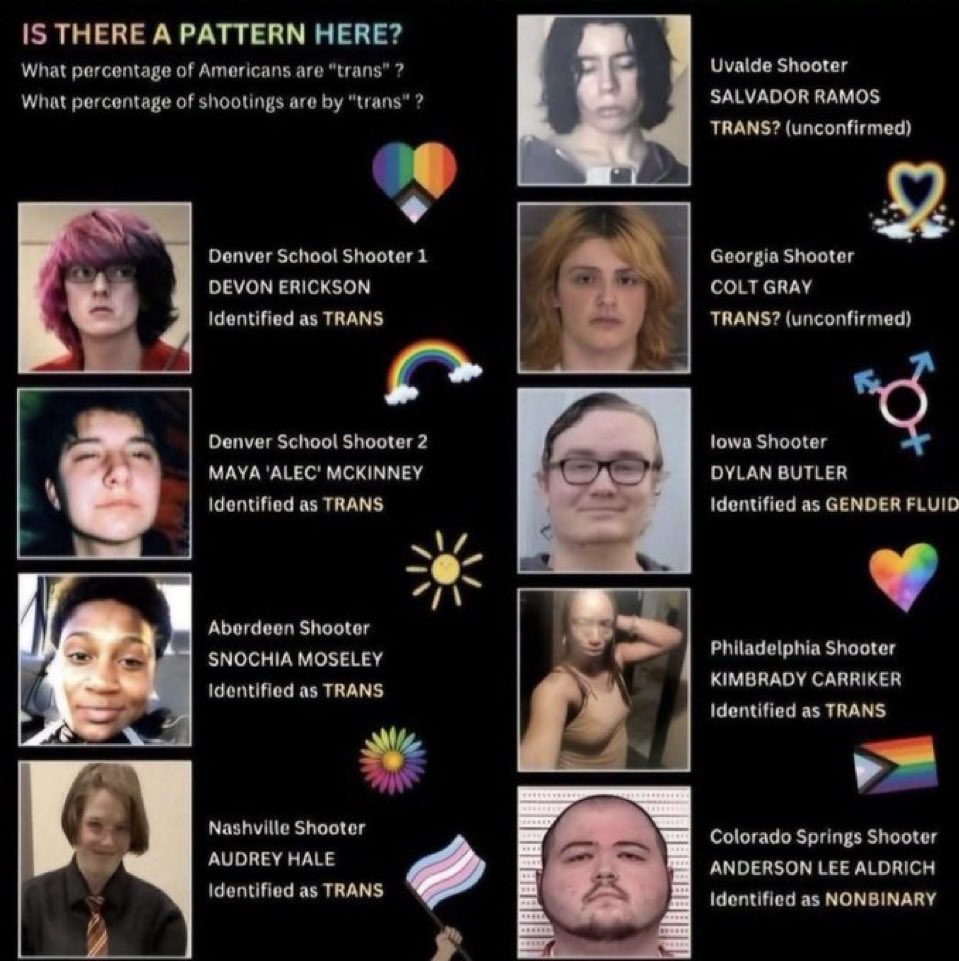 RealJamesWoods's tweet image. “Trust the science.” - every liberal trying to push a hoax. 

There is no such thing as being “transgender.” 

These mass murders are being perpetrated by cross-dressing homosexuals taking drugs that alter their already unbalanced brain chemistry.