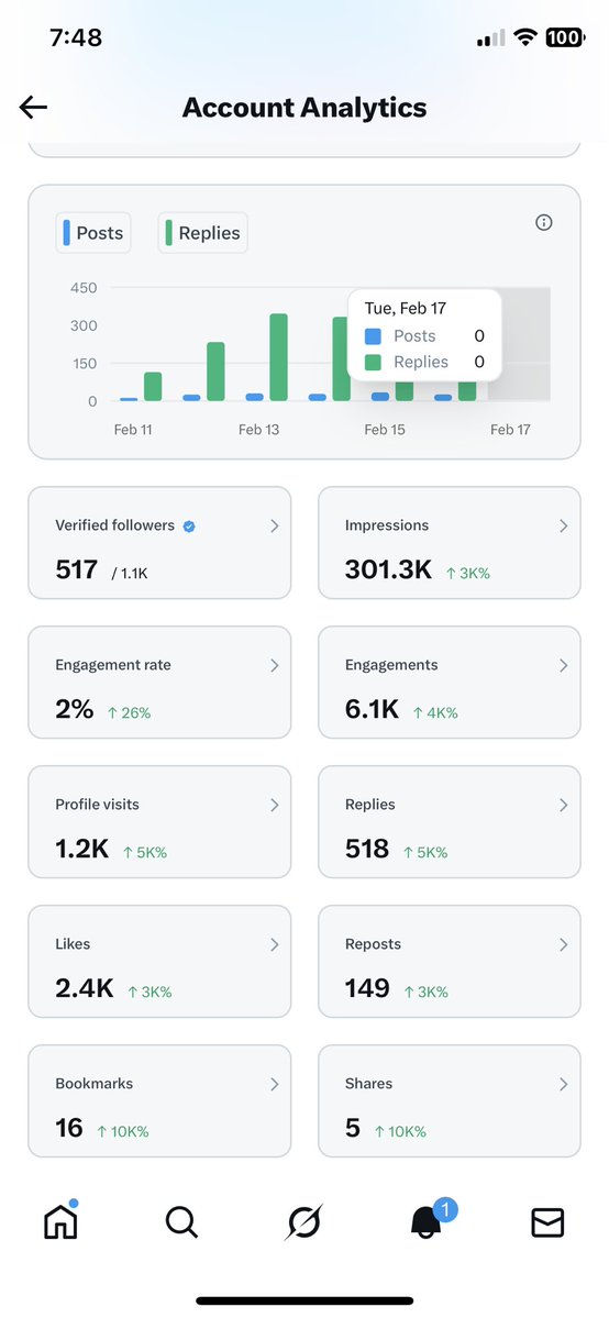 Road to 5M impressions 📈

If the algorithm brings this timeline to you, do me a solid: repost, like &amp; comment.❤️