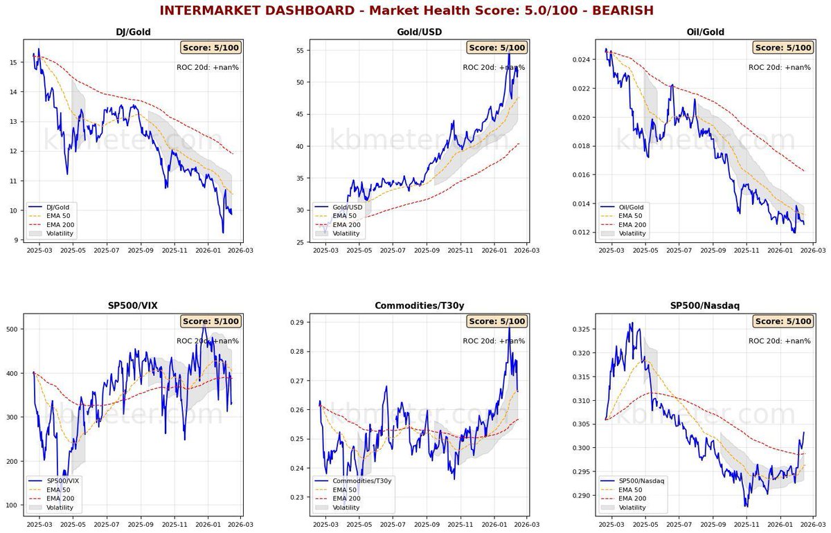 KBmeterIT's tweet image. Mercati finanziari, ancora un giornata con pochi spunti e sentiment tra neutro e negativo La settimana sui mercati finanziari è iniziata senza la "guida" di Wall Street e potrebbe proseguire sottotono anche nella giornata odierna, in attesa kbmeter.com/it/analisi-mer…