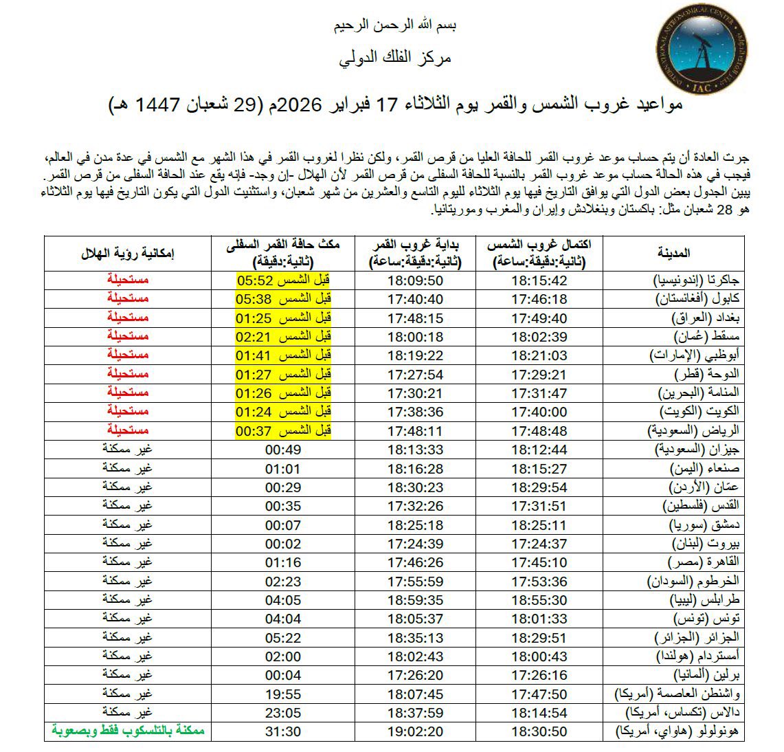 shaqsi_zaher's tweet photo. 🚩 جدول وافي وواضح جدا من مركز الفلك الدولي لتوقيت غروب الشمس وغروب القمر اليوم ومدة المكوث، تخيل في واشنطن أقصى غرب العالم مدة المكوث  ١٩ دقيقة ولكن ا��رؤية غير ممكنة.. الخميس اول ايام شهر رمضان المبارك وكل عام والأمة الاسلامية بخير.. 🌙 https://t.co/zzB3pqwfLC