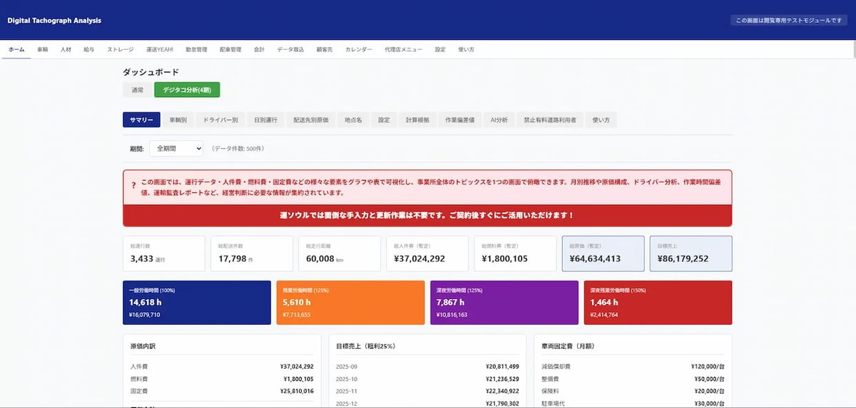 logi_today's tweet photo. ドラEVER、運SOULに経営分析機能を追加-https://t.co/OhC8Z8UifD https://t.co/1k4z3dDrco