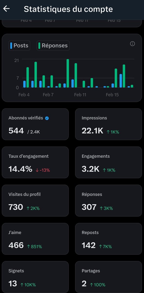 On se follow

Déposez vos @ ou mettez en commentaire FB