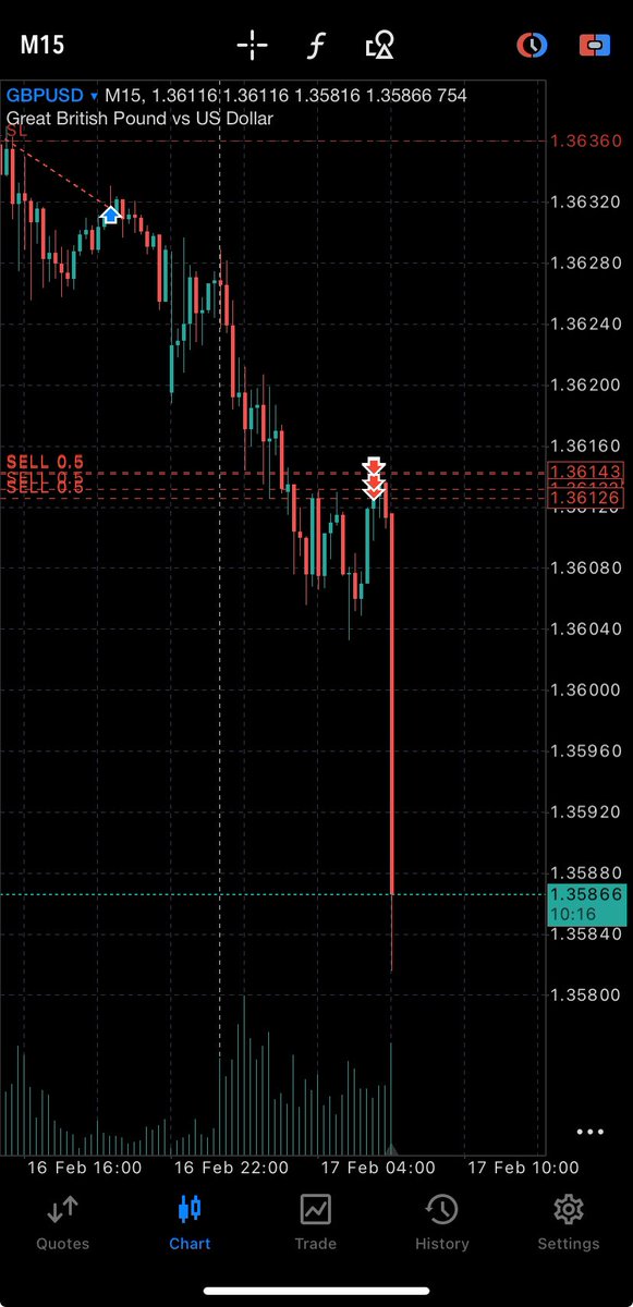 Close GBPUSD in massive profit