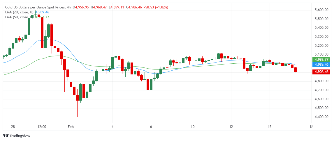 Altın 4950$ altına sarktı 📉

Kısa vadede baskı sürüyor, fiyat 20MA altında.
Gözler: Fed tutanakları, GDP &amp; PCE verileri.

Destek: 4940 – 4875
Direnç: 5000 – 5050

t.me/+cjzvxeirB1Q3Y…

#forex #dolar #altın #gümüş #bist