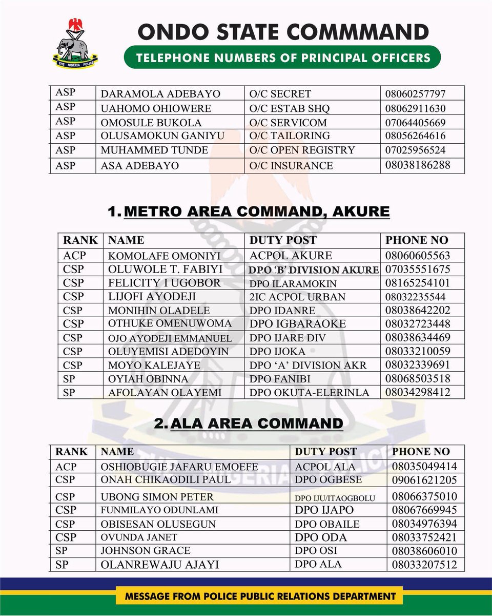 ogbenispy's tweet photo. In times of distress or emergency, you are never alone.@OndoPoliceNg remains fully committed to protecting lives and property across the state.
For urgent police assistance anywhere in Ondo State, please contact the designated phone numbers of the (DPOs) and HOD's as listed below https://t.co/8JzbN8l1SV