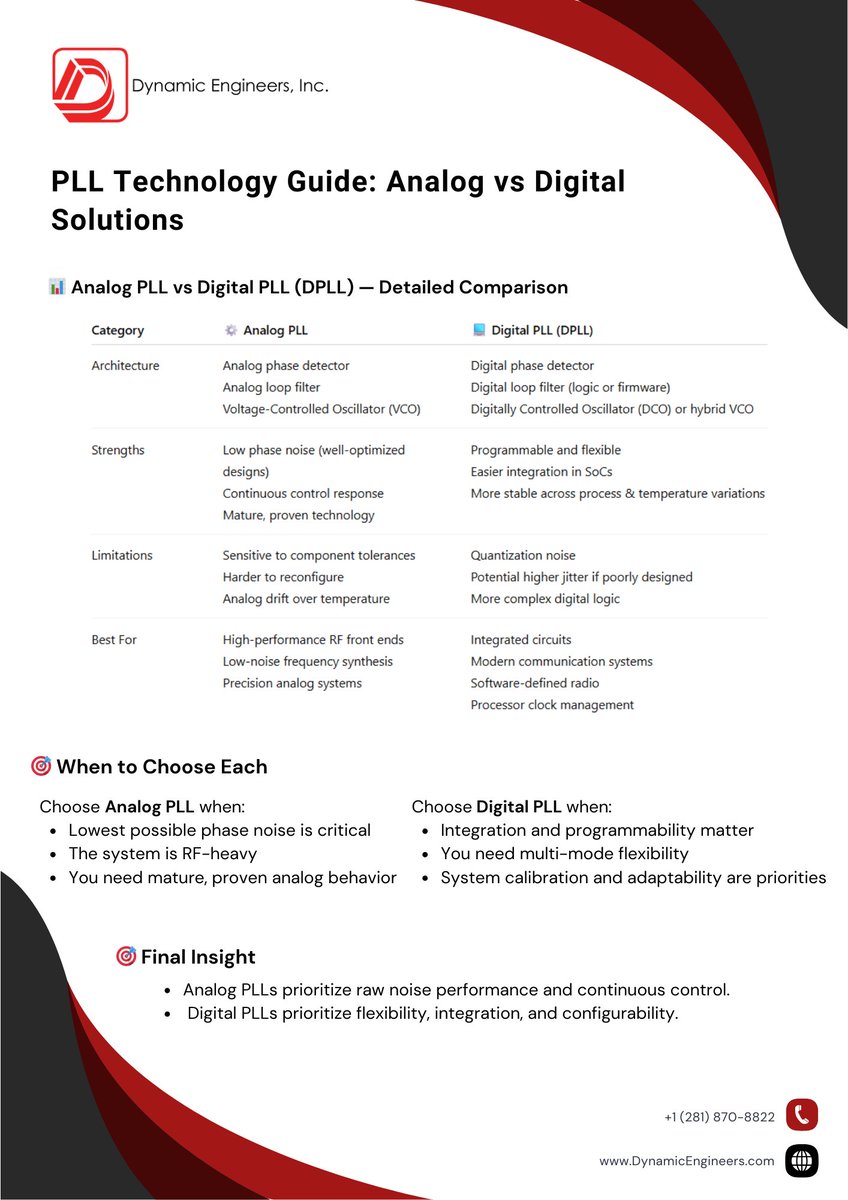 engineers8822's tweet photo. Analog vs Digital PLL 🔄
Analog PLL → ultra-low phase noise, continuous control
Digital PLL → programmable, drift-resistant, integration-ready
Your PLL architecture defines frequency stability, jitter, and signal integrity in RF systems.
#PLL #RFEngineering #FrequencyControl https://t.co/iVPZKfmVPZ