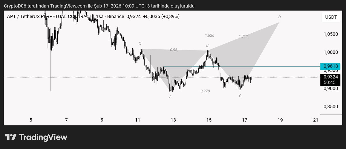 CryptoD06 tweet media