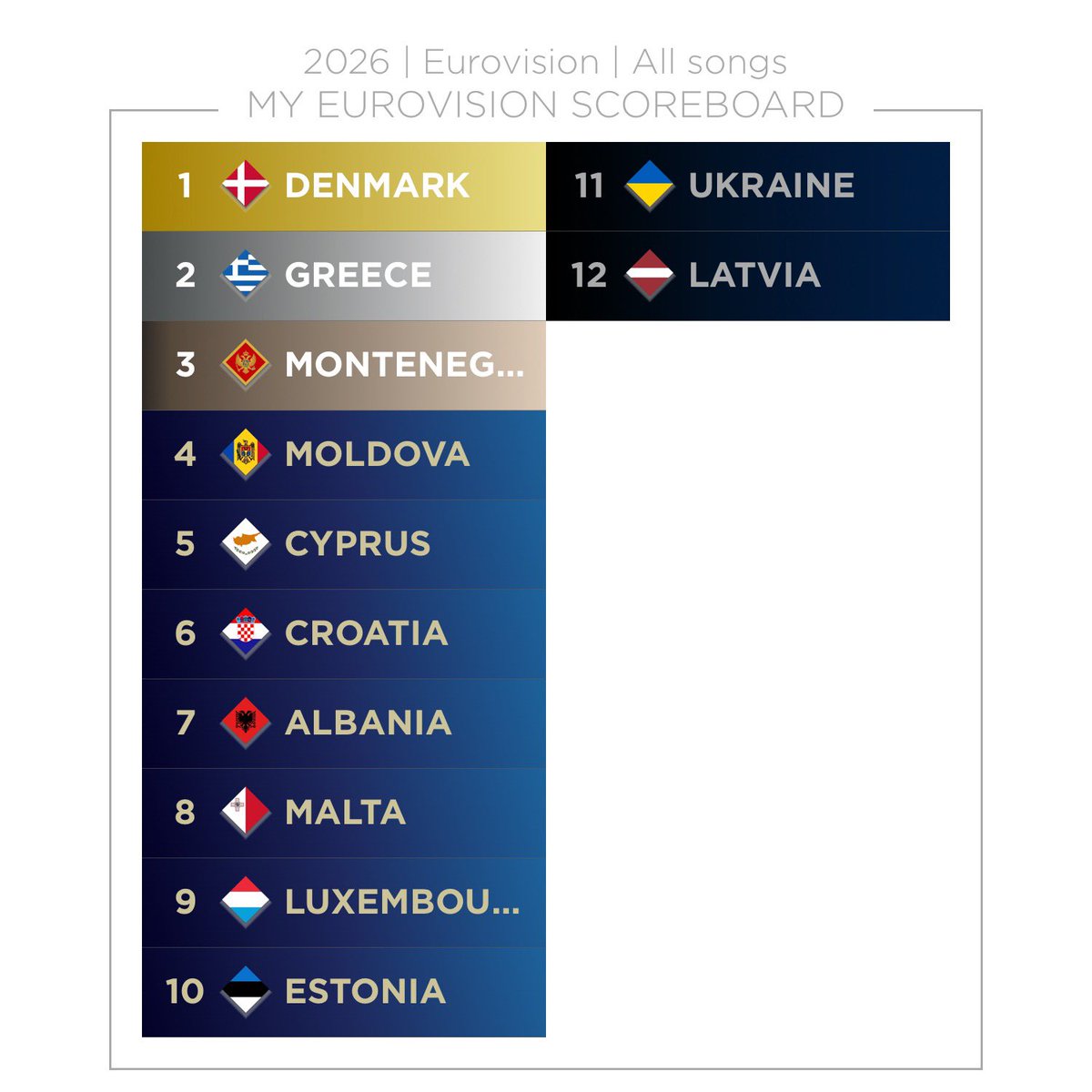 U mnie tak kocham Grecję ale ta Dania to ogień