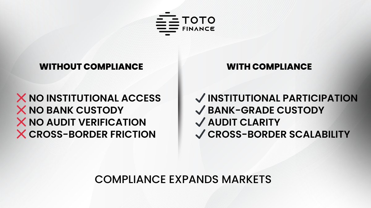totofinance's tweet image. Why compliance matters more than most builders admit.

Clear Regulation = Addressable Market Expansion

That's why Toto Finance prioritized MiCA alignment early.