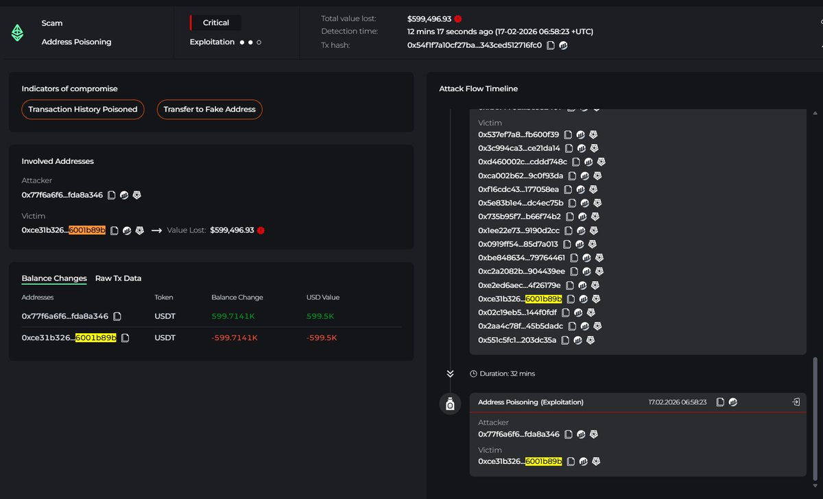 🚨 Cyvers Alerts 🚨 tweet media