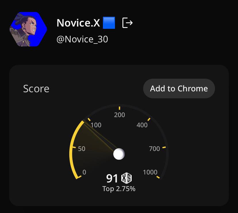 Novice_30's tweet photo. Ayyoo! my @wallchain X score is up again.

65 > 91 in a week.

Slow &amp; steady wins the race. gQuack https://t.co/aWxKusvupQ